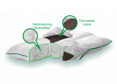 виды ортопедических подушек и наполнителей